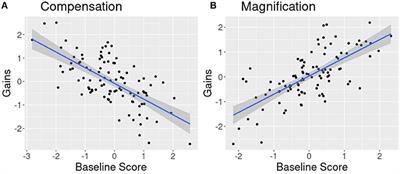 Why Does Cognitive Training Yield Inconsistent Benefits? A Meta-Analysis of Individual Differences in Baseline Cognitive Abilities and Training Outcomes